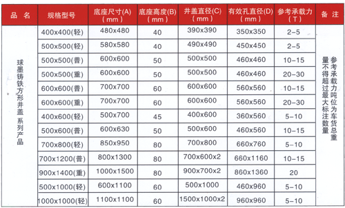 城市井盖技术要求有哪些？湖南井盖厂家--路文